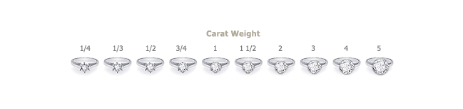 diamond-carat-weight diagram