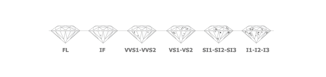 diamond clarity diagram