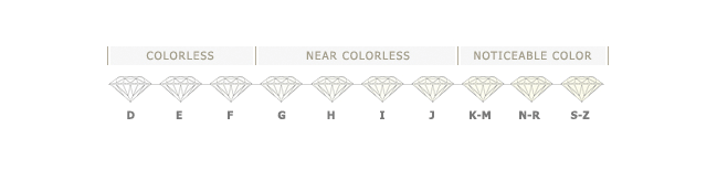 Diamond color diagram