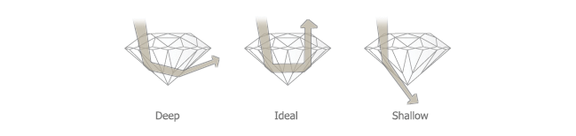 diamond cut diagram